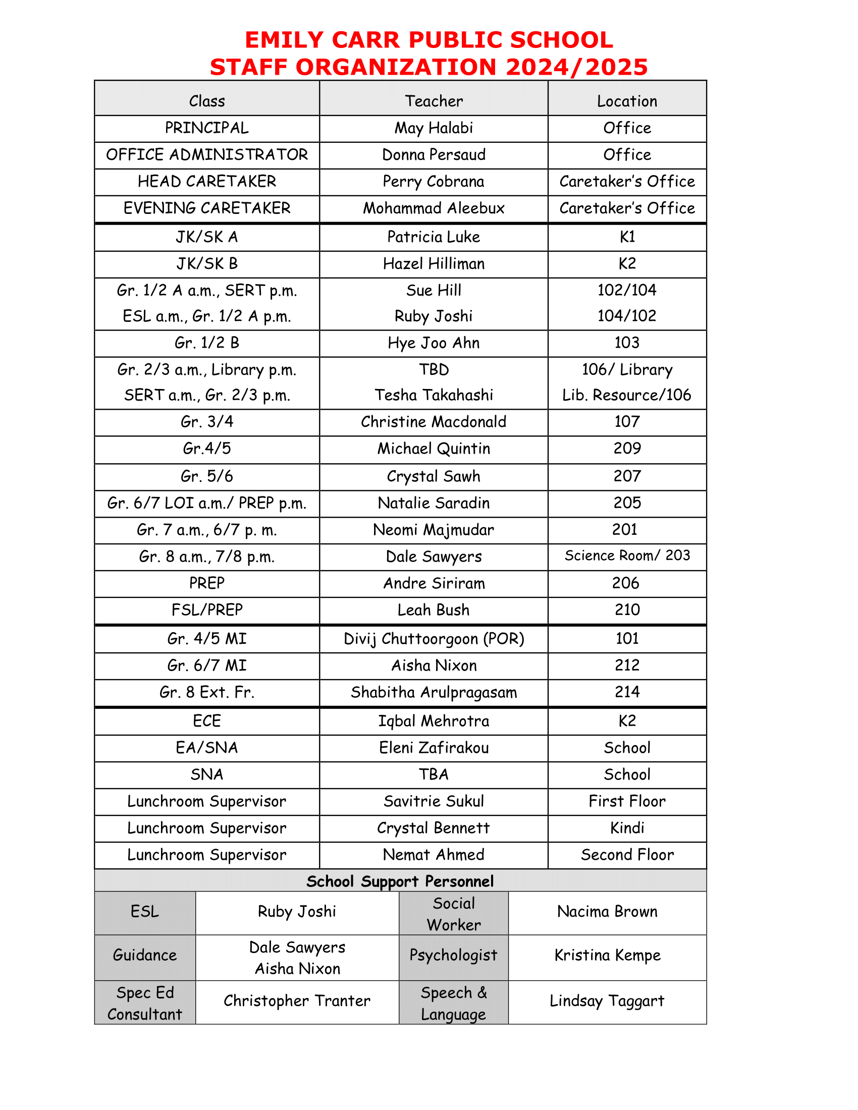 20242025 Staff list and school organization-Sept2024